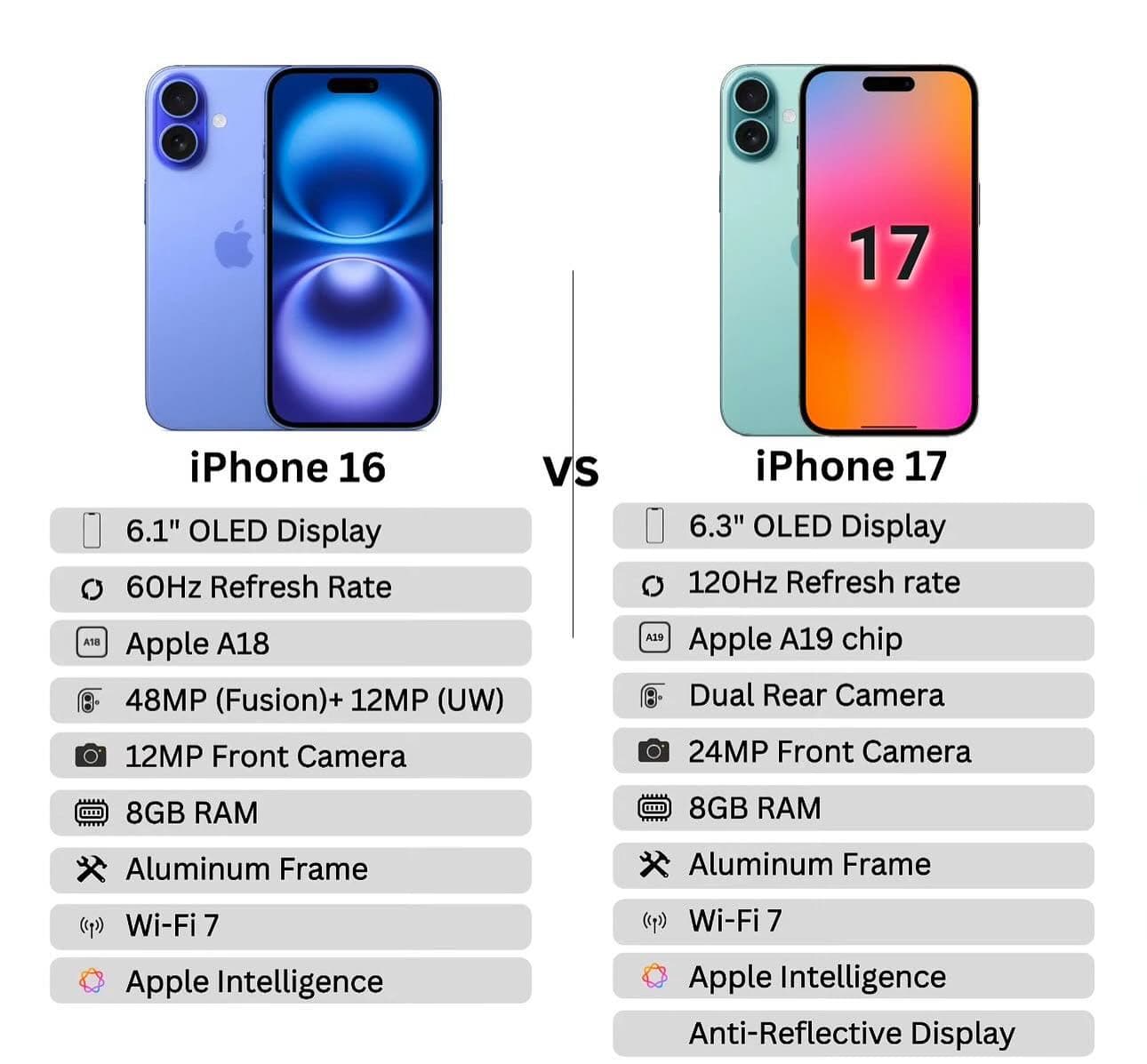 iphone 16 vs iphone 17